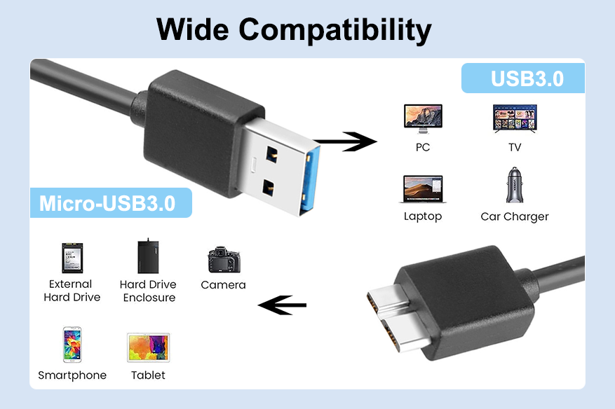 5Gbps Data Transfer&3A Charging