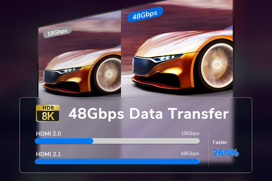 High Speed 48Gbps Bandwith