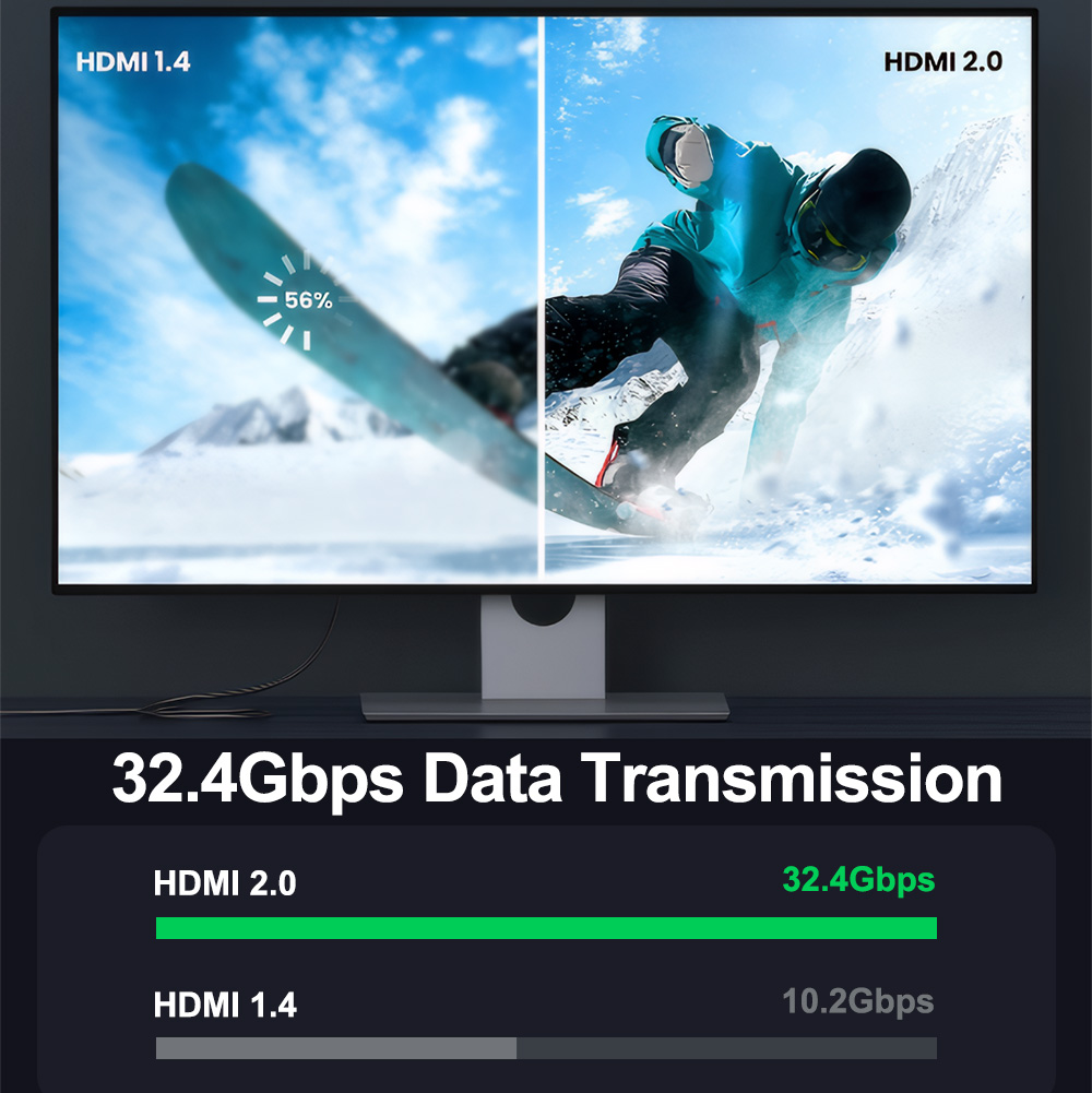 Displayport 1.4 To Hdmi 2.0 Cable