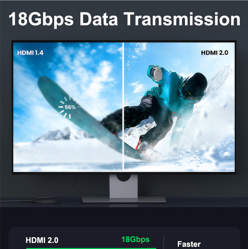 USB C To HDMI 2.0 Cable 4K 60Hz  