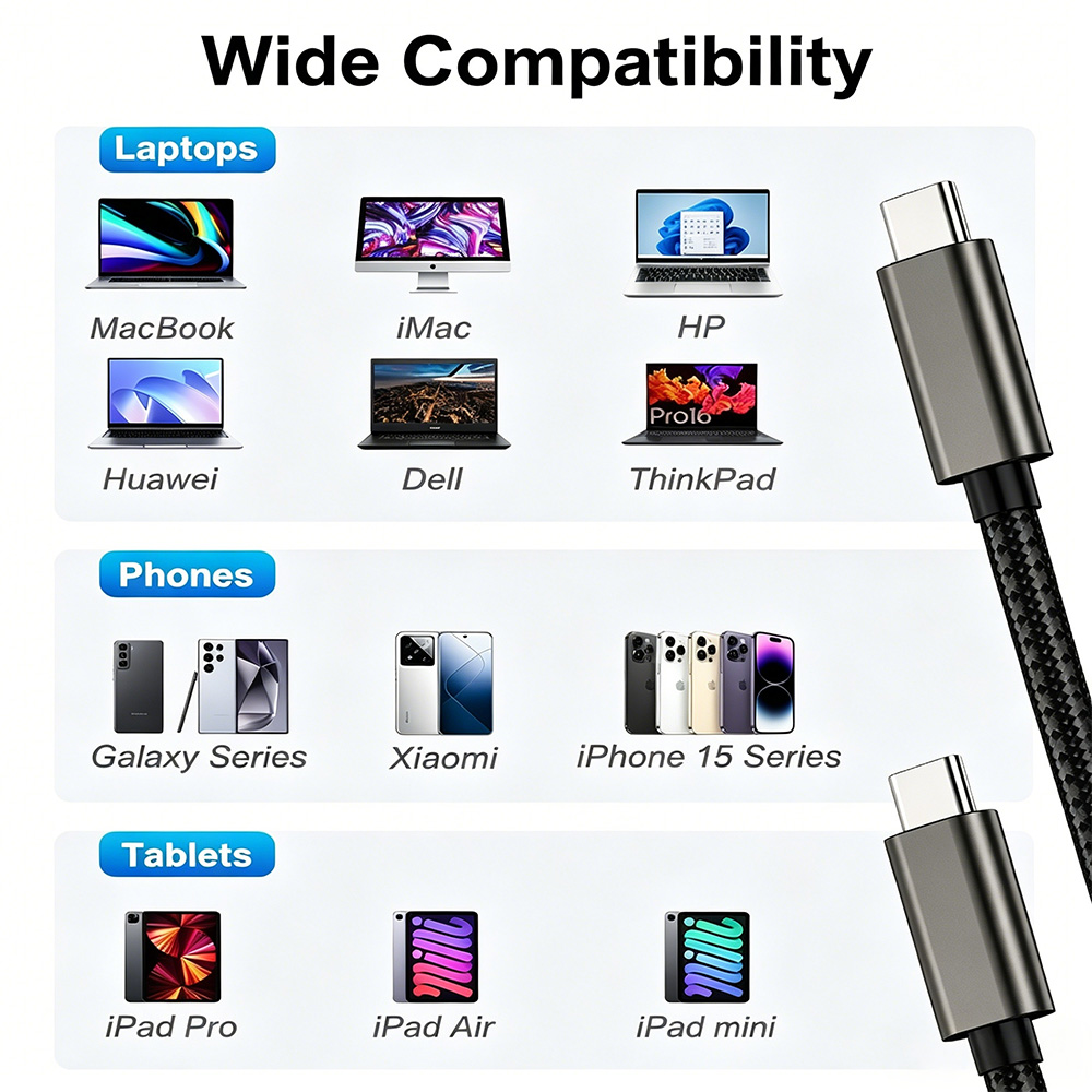  20Gbps USB C 3.2 Gen 2 Type-C to Type-C Cable 