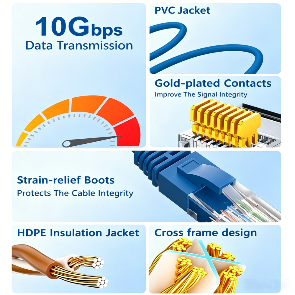 Cat 6 UTP Ethernet Cable, 10Gbps High Speed Internet Network Cable