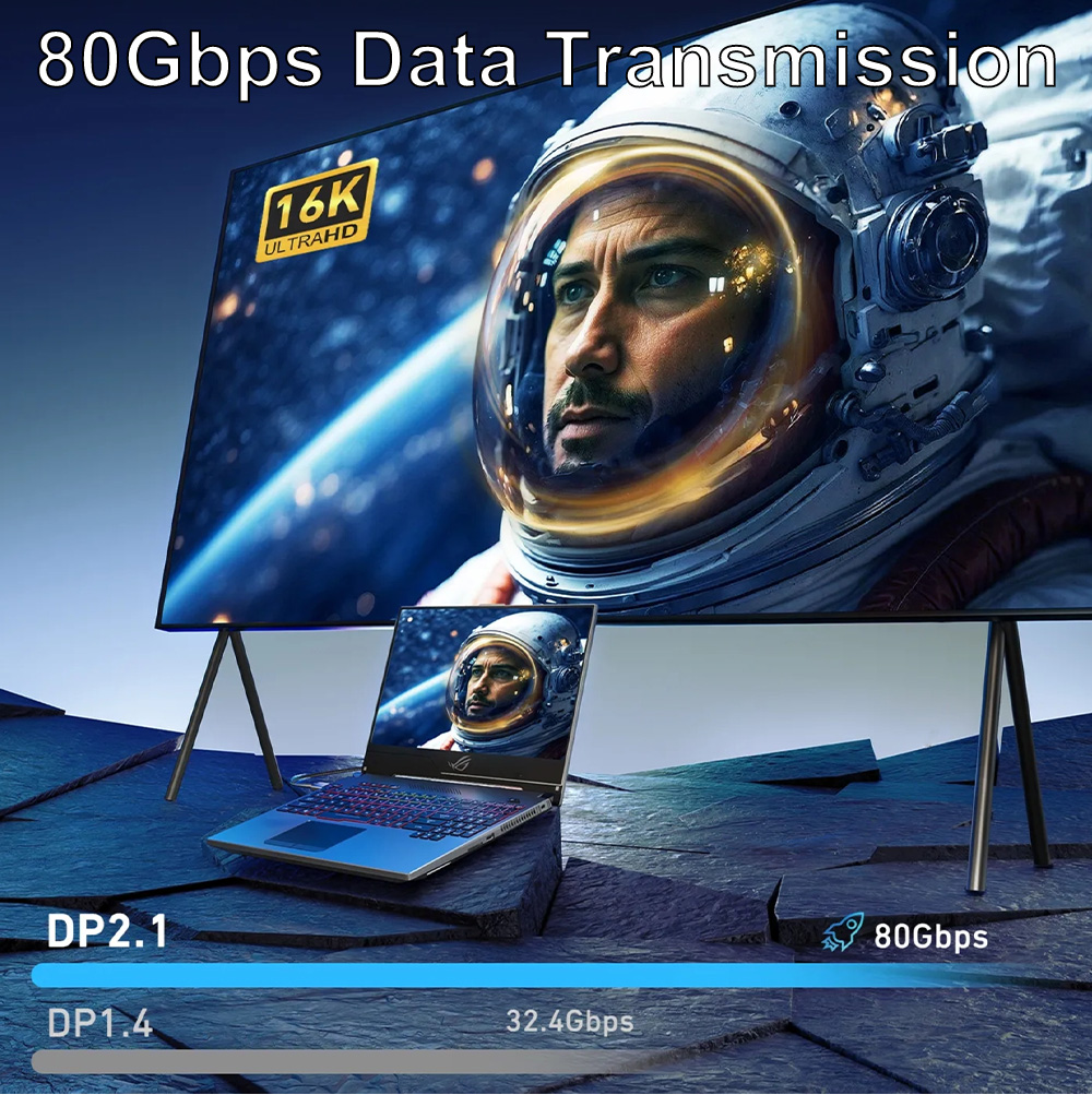 DisplayPort 2.1 HD Cable 16K@60Hz 