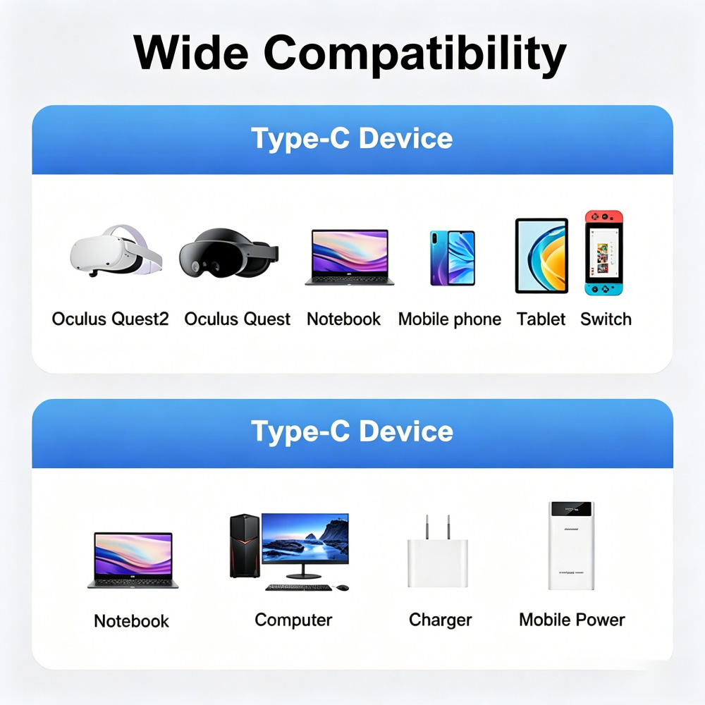 5Gbps Right Angle USB Type-C VR Link cable 300cm