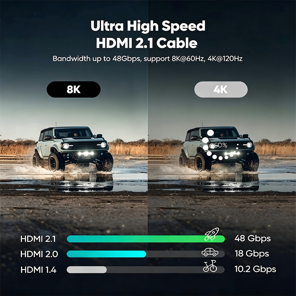 90 Degree 8K Ultra High Speed HDMI 2.1 Cable